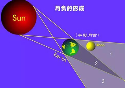 万宝路公司(中国区) - 官方网站