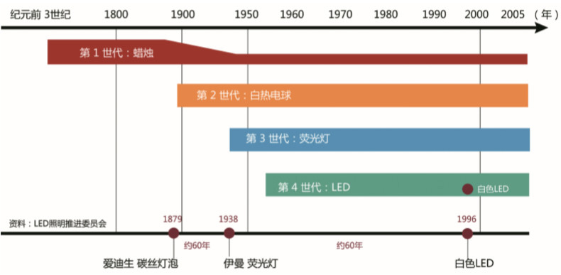 万宝路公司(中国区) - 官方网站