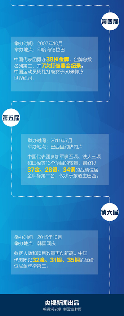 万宝路公司(中国区) - 官方网站