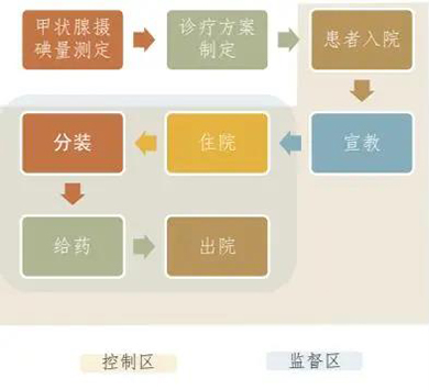 万宝路公司(中国区) - 官方网站