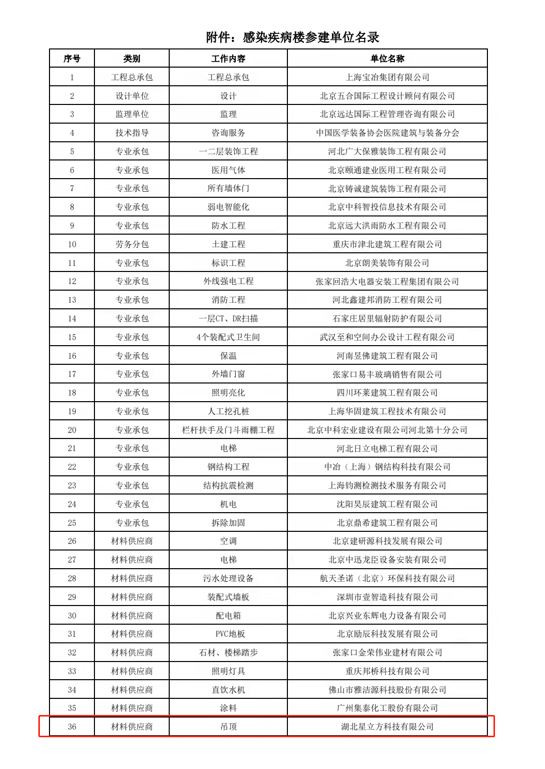万宝路公司(中国区) - 官方网站